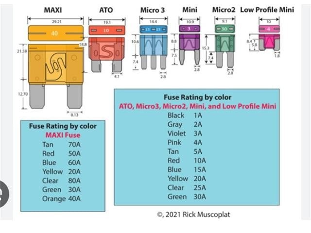3A BLADE FUSE - Fuses -