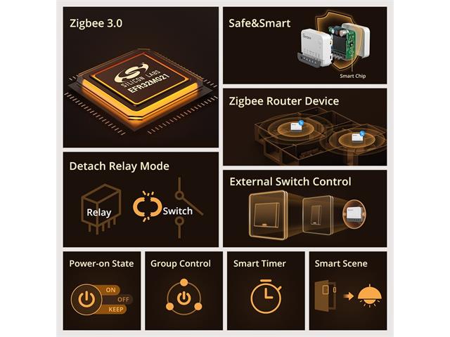 SONOFF ZBMINIR2 ZIGBEE SWITCH