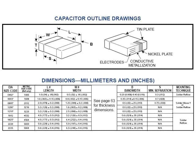 CHC1206 100N Y5V 50V