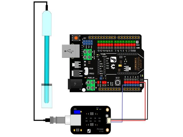 DFR ANALOGUE PH METER KIT