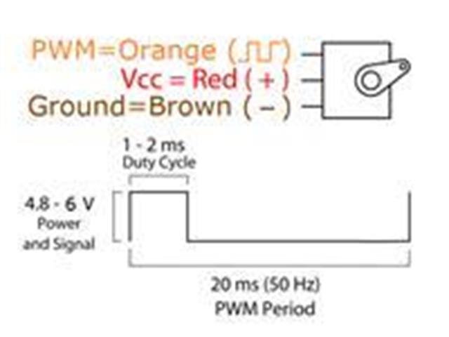 HKD MICRO SERVO 4.8V-6V MG90-90D - Motors, Motor Drivers & Controllers - BSK MICRO SERVO 4.8V-6V MG90-90D