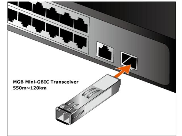 MGB-SX - Wifi Routers Dongles & Accessories -
