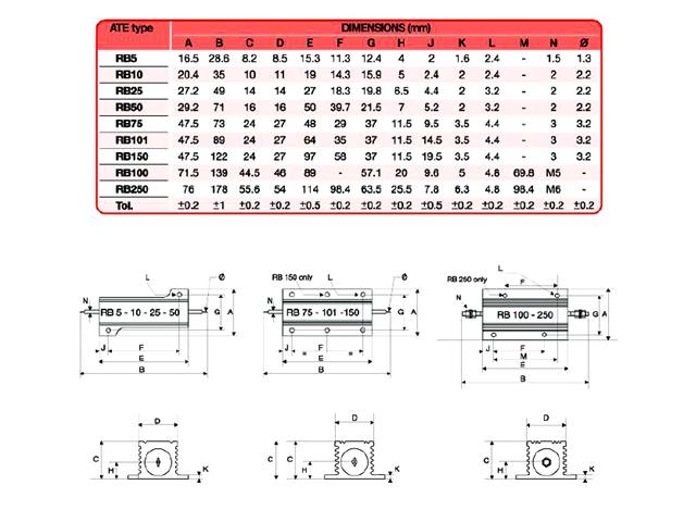 RB25 0R15 - Resistors -