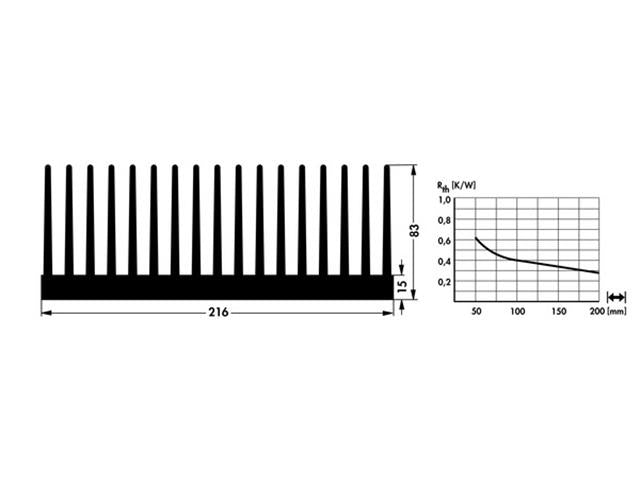 SK102-150AL - Heatsinks -