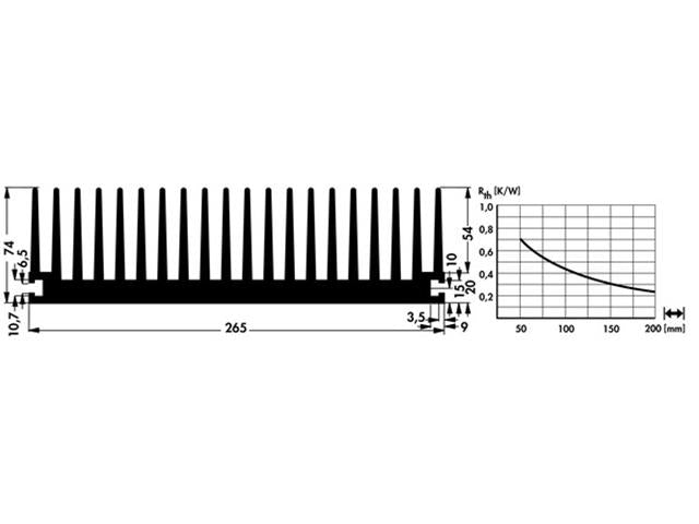 SK139-100SA - Heatsinks -