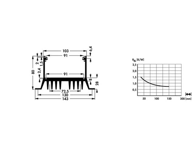SK61-100SA - Heatsinks -