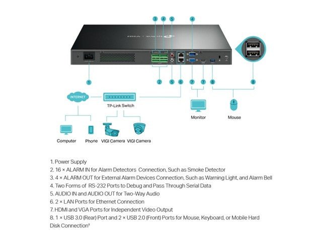 TP - LINK VIGI NVR4032H - CCTV Products & Accessories - 4895252500752