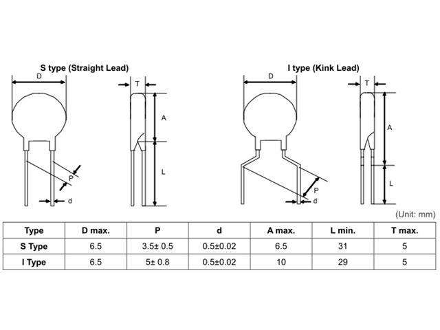TTC05222KSY - Surge Protection Components -