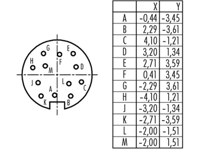09 - 0330 - 02 - 12 - Circular Connectors - 2050010632645