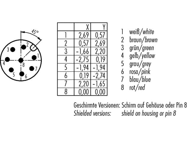 09 - 3481 - 00 - 08 - Circular Connectors - 