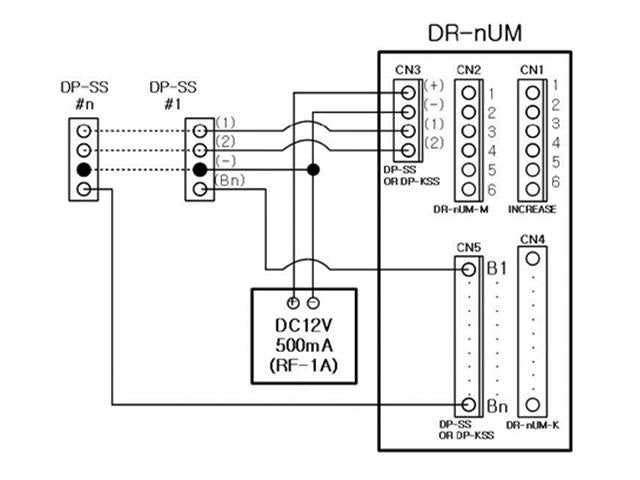 CMX DP-SS