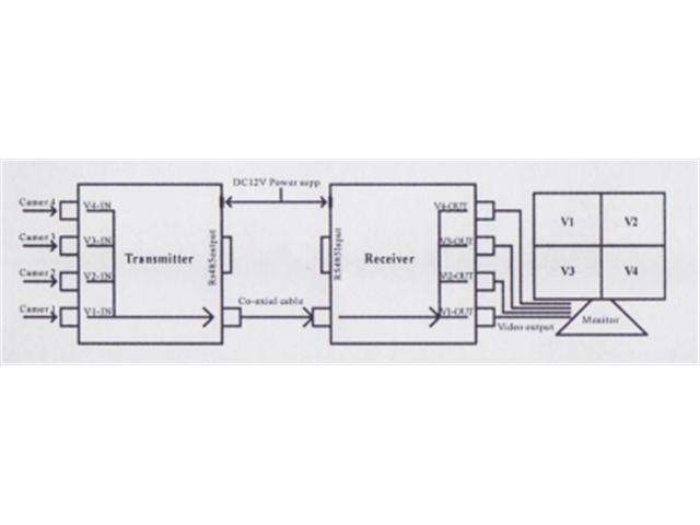 2CH VIDEO MULTIPLEXER - CCTV Products & Accessories -