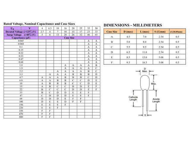 4,7UF 16VT 5MM - Capacitors -