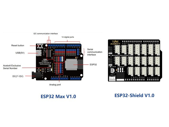ACEBOTT ESP32 SMT HOME KIT QE001