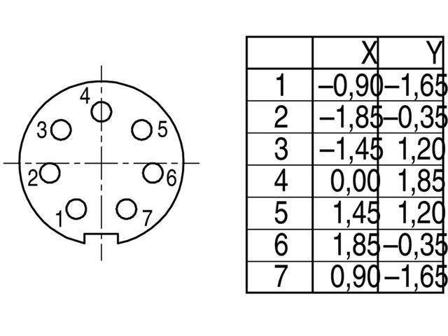99-0422-00-07 - Circular Connectors -