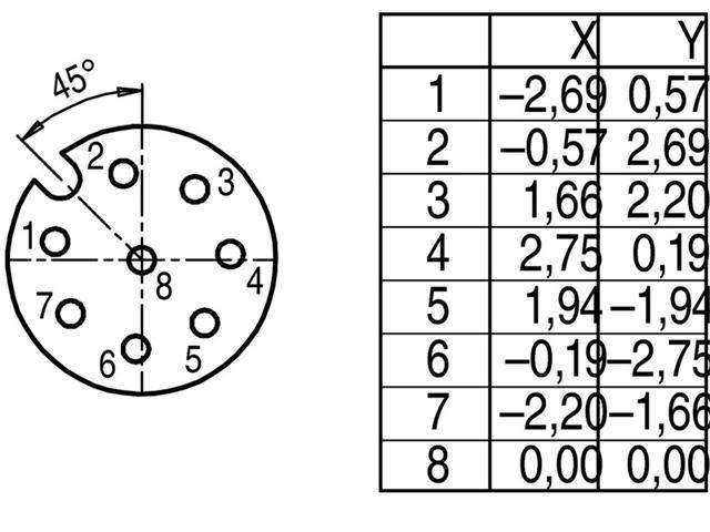 99-0486-12-08 - Circular Connectors -
