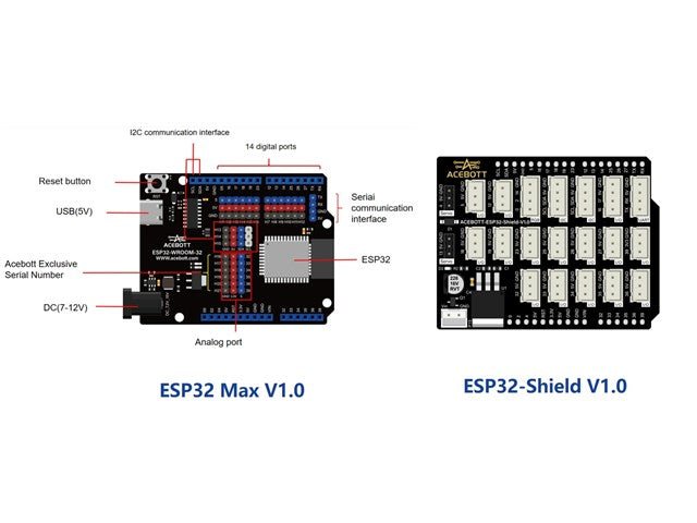 ACEBOTT ESP32 SMT HOME KIT QE035 - Educational Kits - 