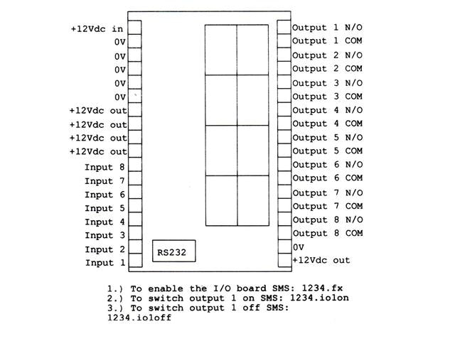ACX CELL SWITCH EXPANSION BOARD - Access Automation -