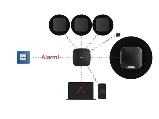 AJAX MANUAL CALL POINT (BLUE) - Alarms & Accessories - 4823114045202