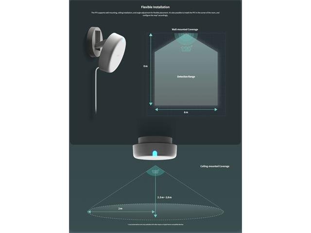 AQARA PRESENCE SENSOR FP2 - Home Automation - 6970504219663