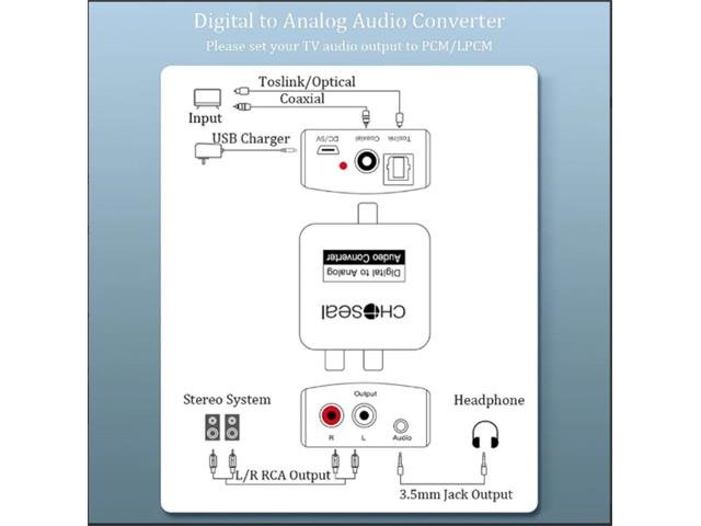 AUDIO CONVERTER D/A PST - 609C T1 - HDMI / VGA / AV Converters - 