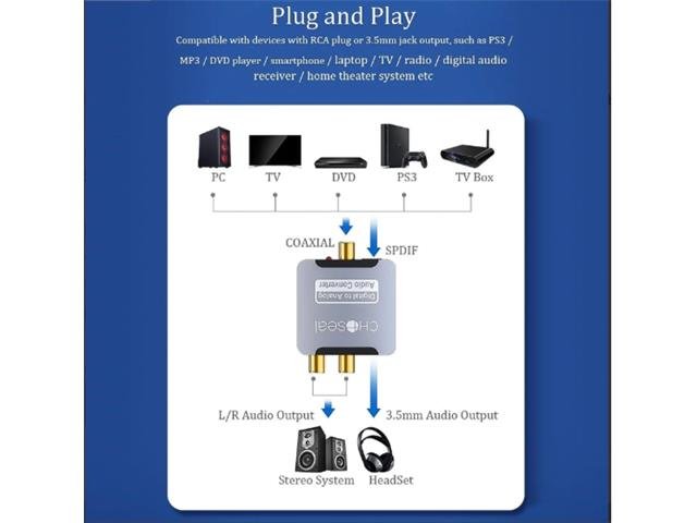 AUDIO CONVERTER D/A PST - 609C T1 - HDMI / VGA / AV Converters - 