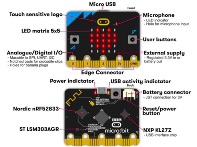 BBC MICRO:BIT V2.2 - Development / Microcontroller Boards - 