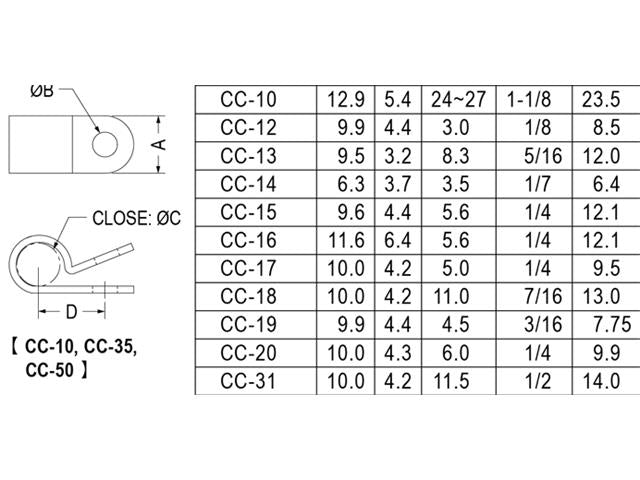 CC - 18 - Cable Fasteners & Fixings - 