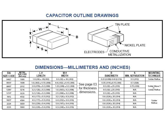 CHC0603 3P3 COG 50V - Capacitors -