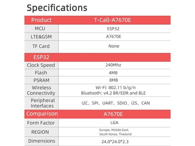 CMU TTGO T-CALL ESP32+SIM800H - ESP8266 & ESP32 Modules -