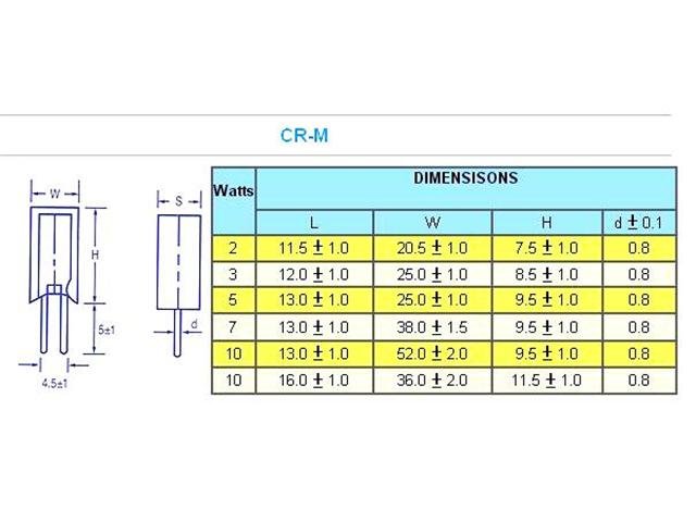 CRM10W 15R 5% - Resistors - 