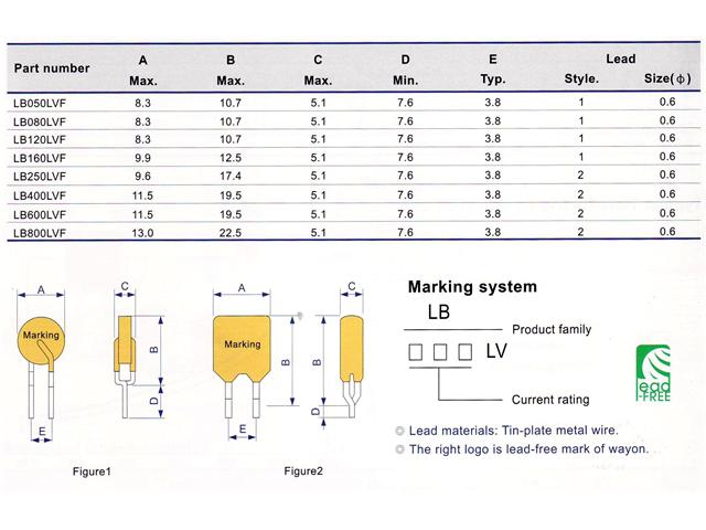 LB050LV