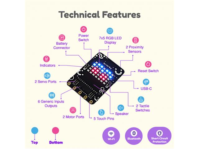 QUARKY EXPLORER KIT
