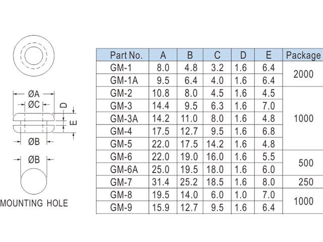 GM - 3 - Cable Fasteners & Fixings - 