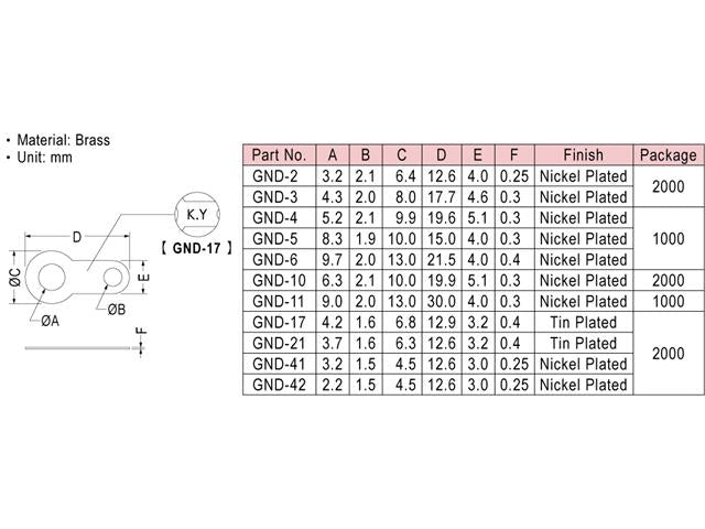 GND - 5 - Cable Lugs, Terminals & Splices - 