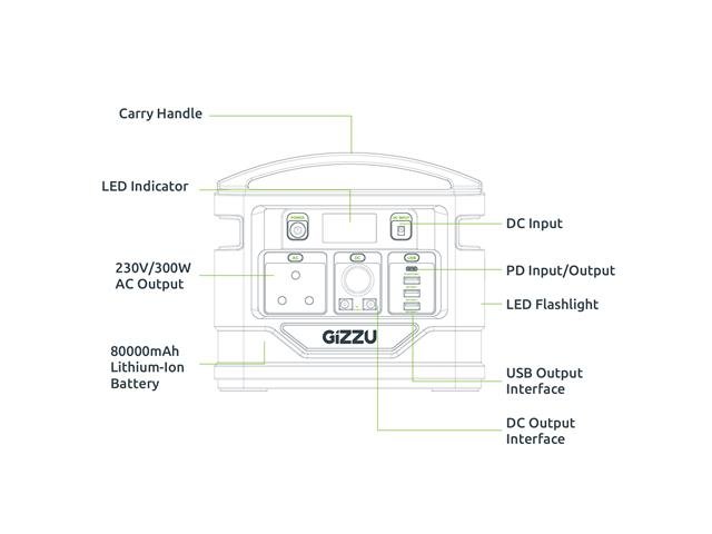 GZU GPS300 - Power Inverters - 6009710151808