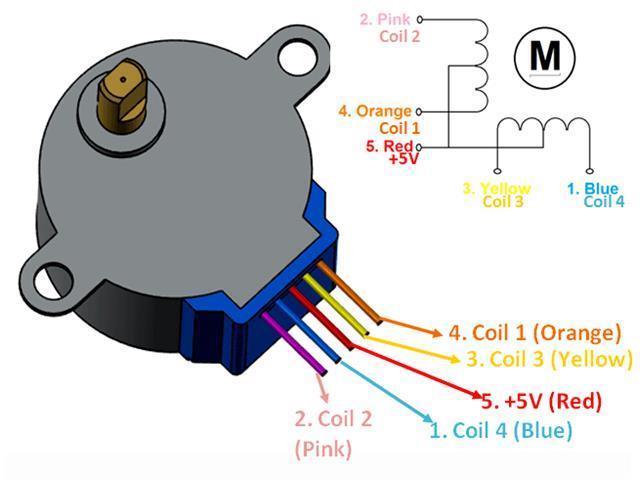 HKD STEPPER 5V +ULN2003 BOARD - Motors, Motor Drivers & Controllers -