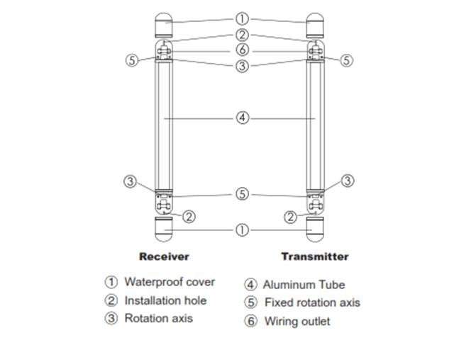IRB100-DQ8 - Alarms & Accessories -