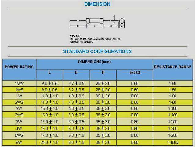 KNP5WS 180R 5% - Resistors -