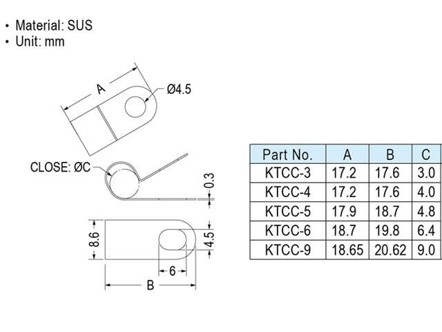 KTCC - 5B - Cable Fasteners & Fixings - 