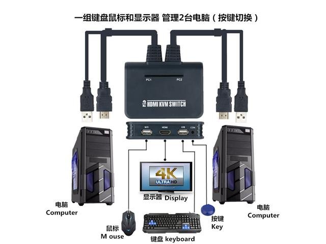 KVM SWITCH HDMI 2 PORT - Network Switches Racks & Accessories -