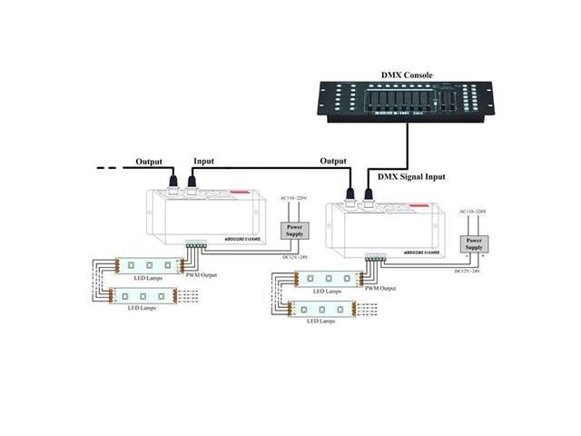LED DMX512 3CH RGB CONTROLLER - LED Controllers, Dimmers, Drivers, ect - 