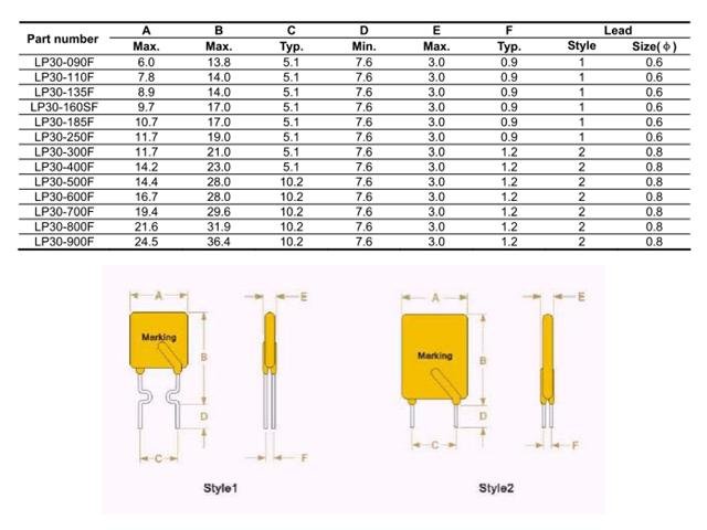LP30 - 900 - Poly Switches - 
