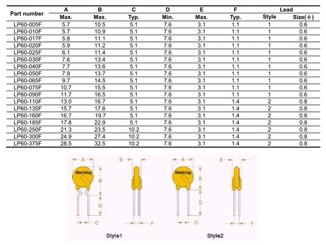 LP60 - 160 - Poly Switches - 
