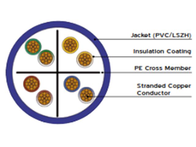 OPX IT-UTP6ARD2-PVC