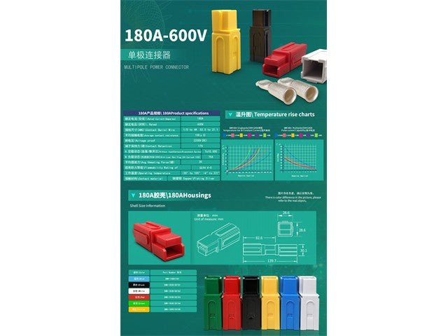 PP180 - ECN BU - Power Connectors - 