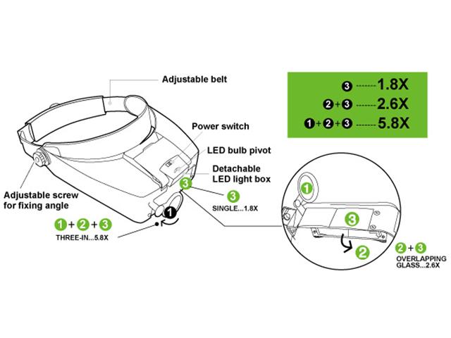PRK MA-016 - Hearing & Vision Aids -