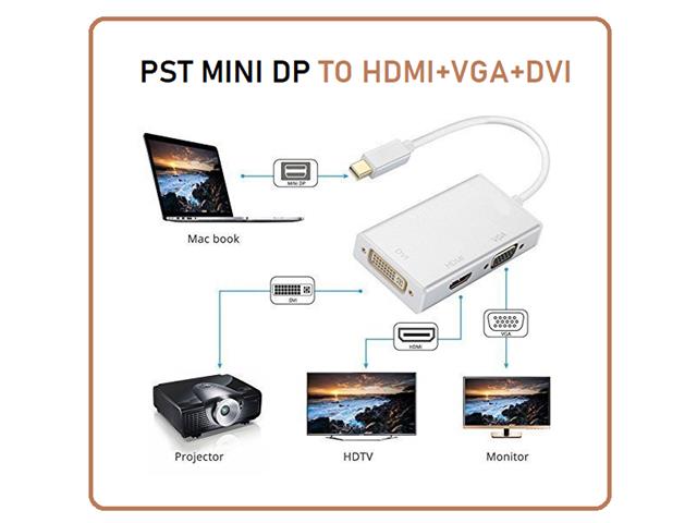 PST MINI DP TO HDMI+VGA+DVI - HDMI / VGA / AV Converters -