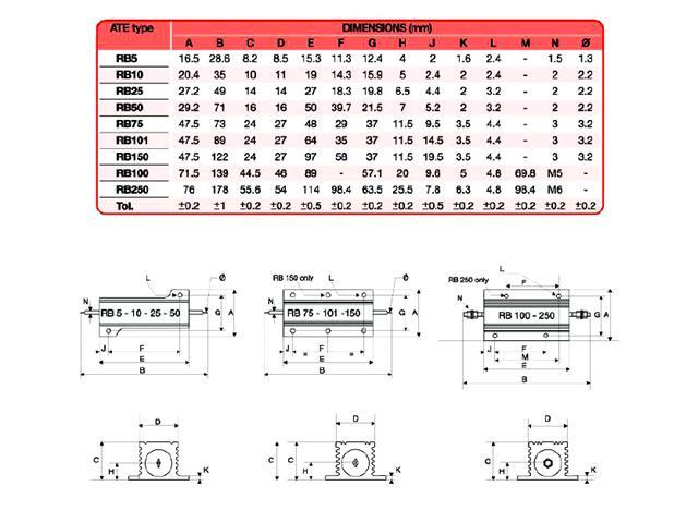 RB10 3R3 - Resistors -