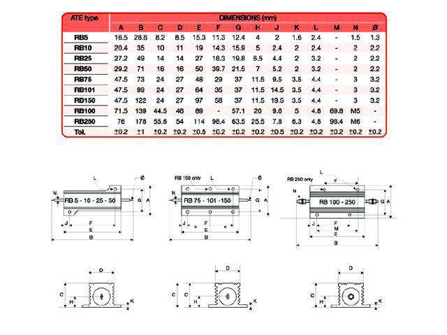 RB101 47R - Resistors -